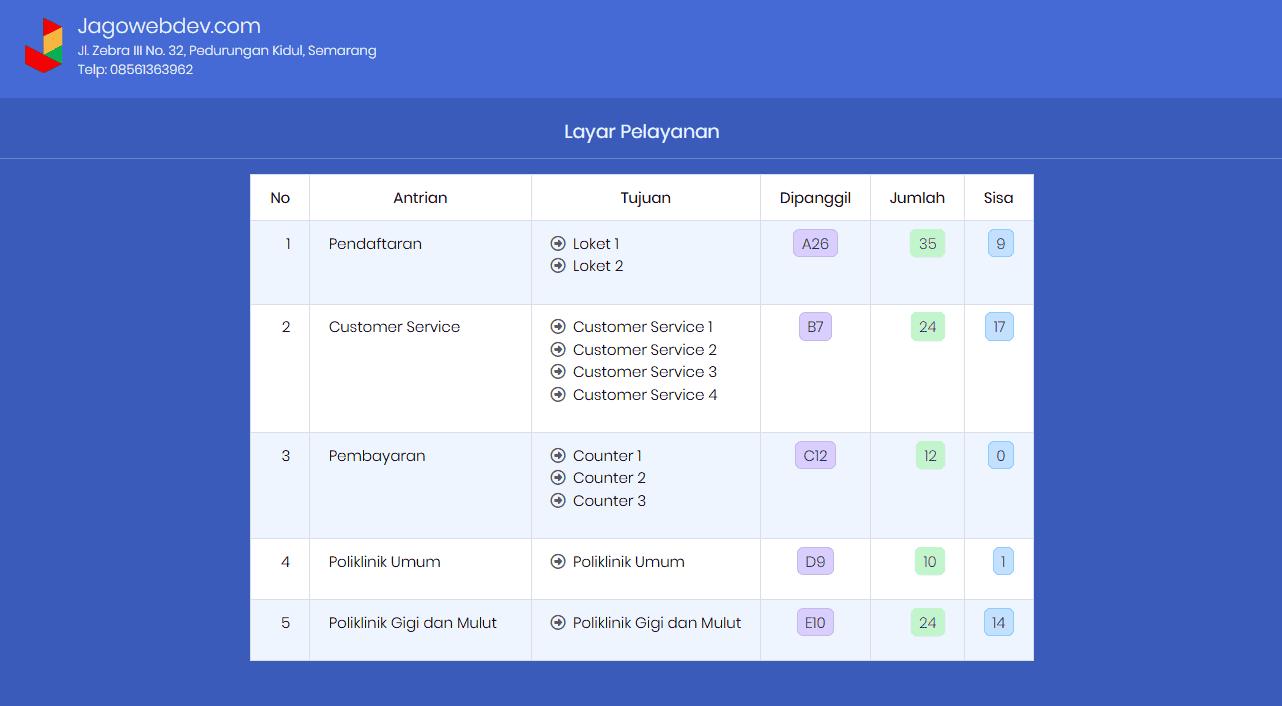 Halaman Monitoring Antrian Online